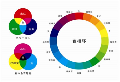 什么是熒光增白劑?熒光增白劑有哪些用處？