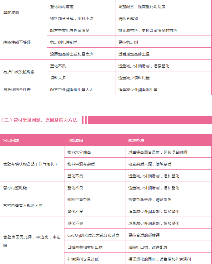 PVC電線電纜問題2.png