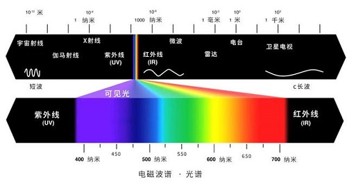 紫外線與增白劑沖突.jpeg